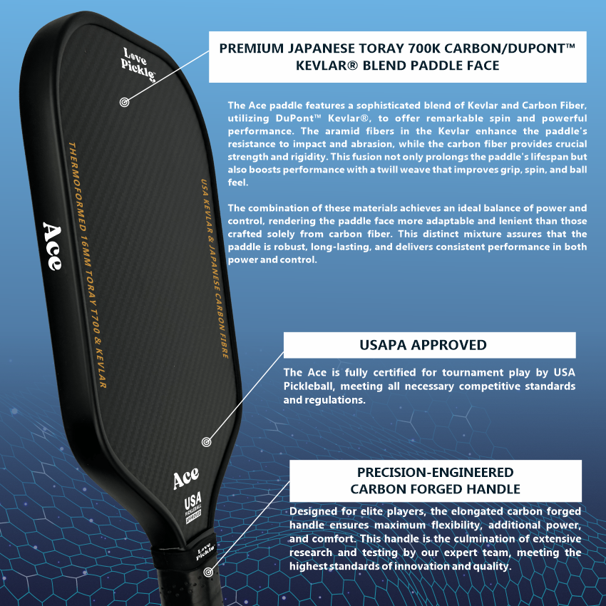 Ace Pickleball Paddle - Best for Advance Players | Love Pickle Ace Pickleball Paddle - Best for Advance Players | Love Pickle