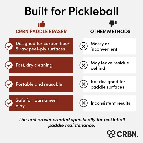 CRBN Pickleball Paddle Eraser, size and specifications